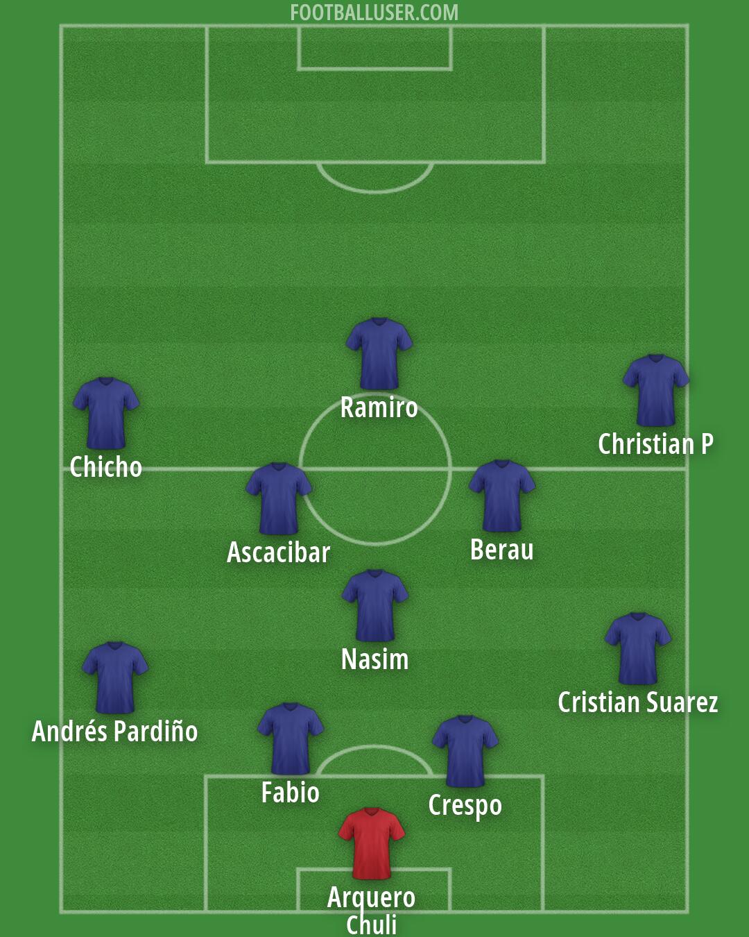 Custom Team Formation 2026