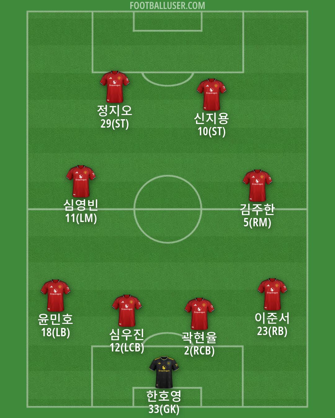 Man Utd Formation 2026