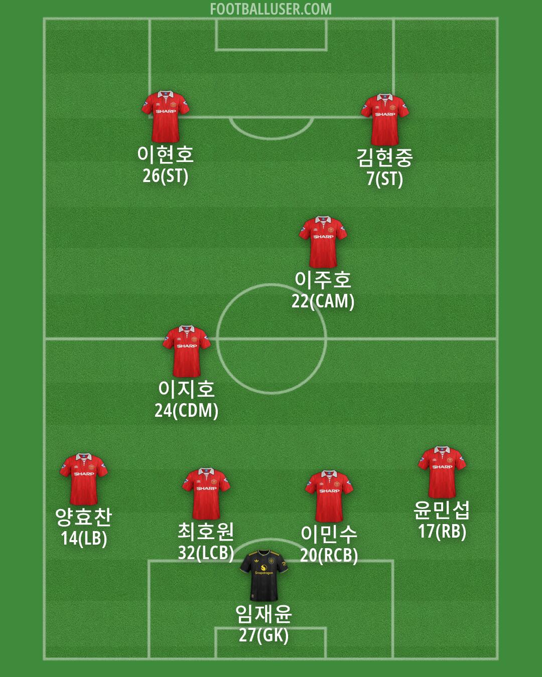 Man Utd Formation 2026