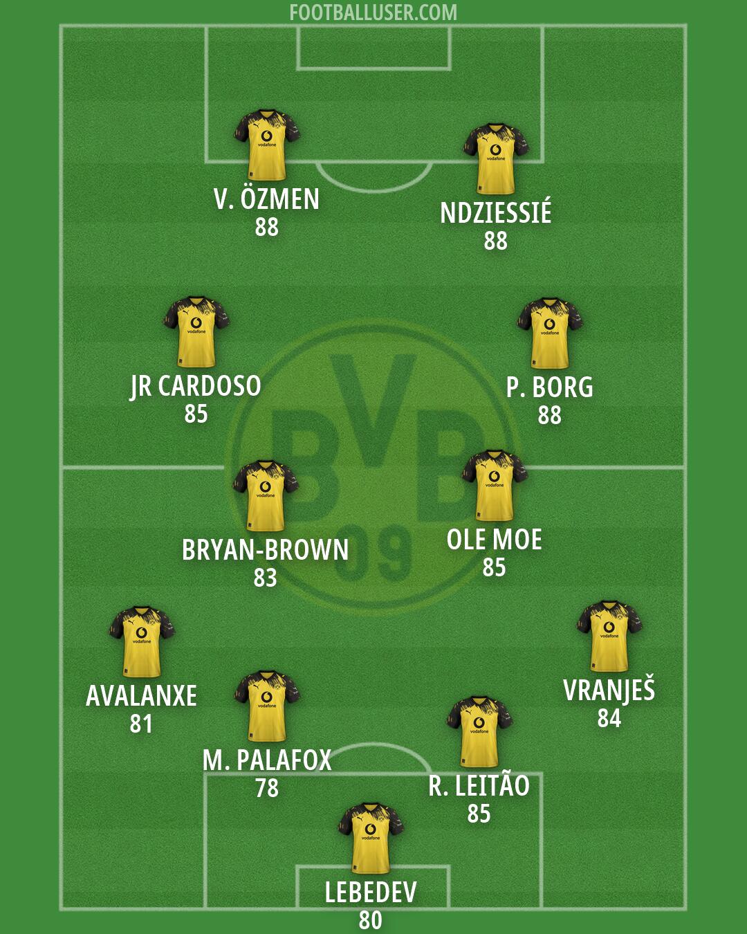 Borussia Dortmund Formation 2026
