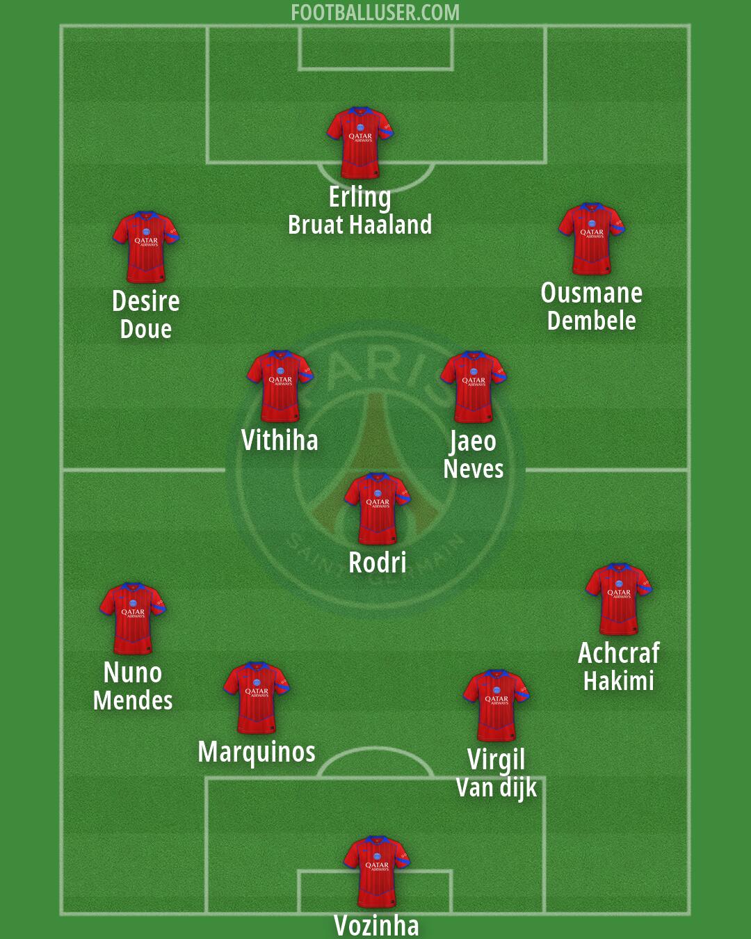 PSG Formation 2026