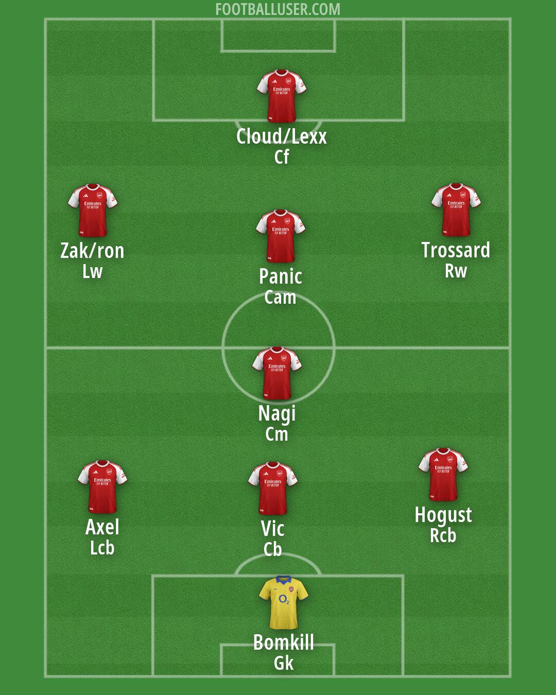 Arsenal Formation 2026