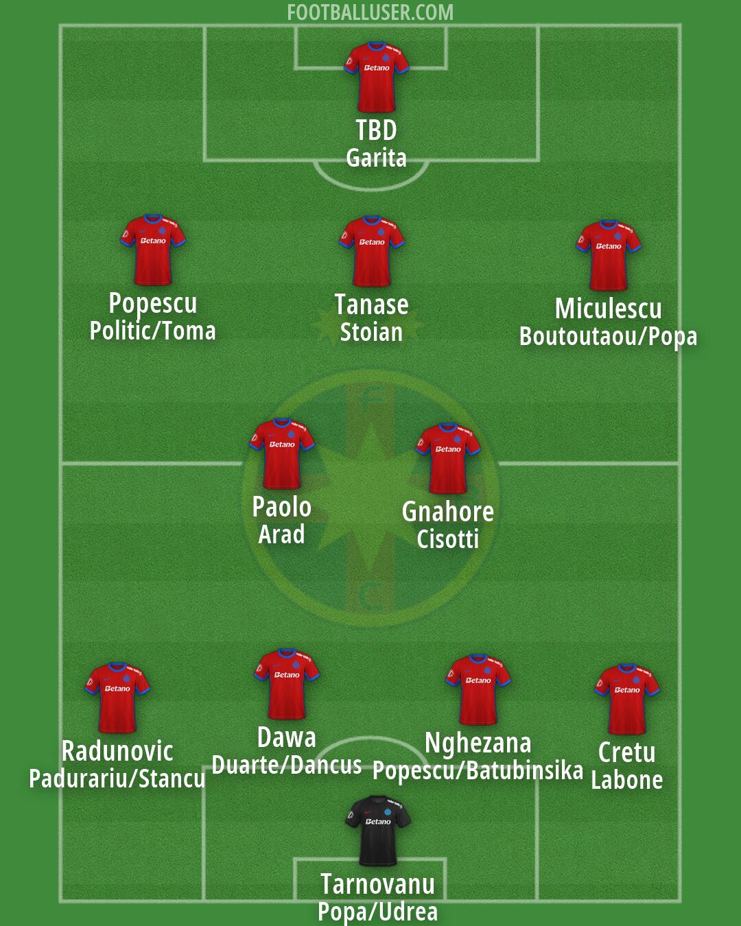 FCSB Formation 2026