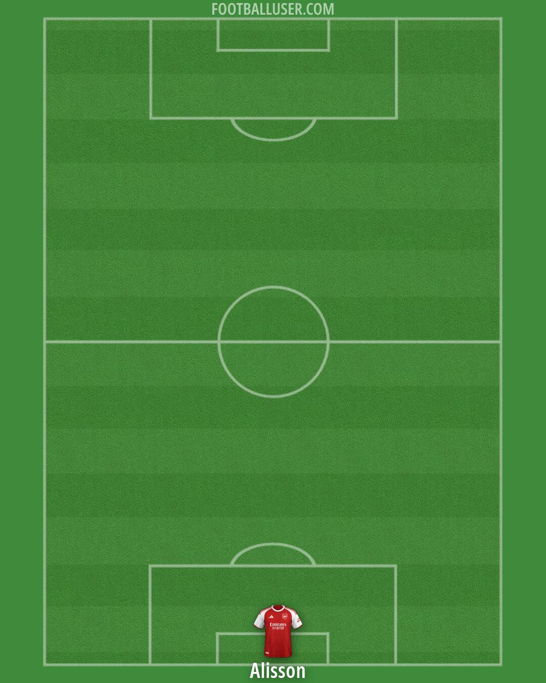 Arsenal Formation 2026