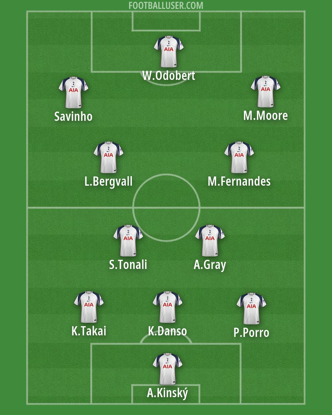 Tottenham Formation 2026