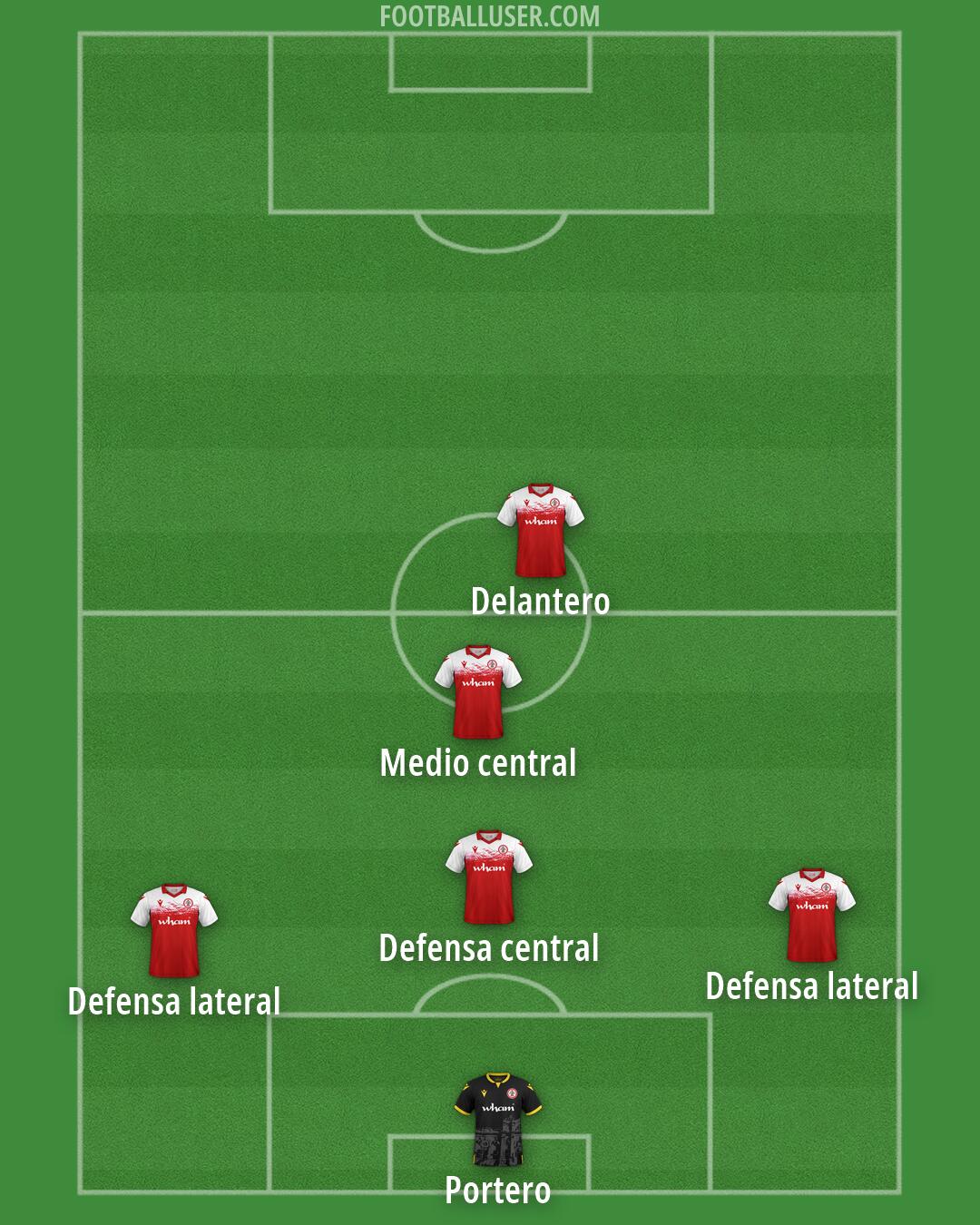 Accrington Formation 2026