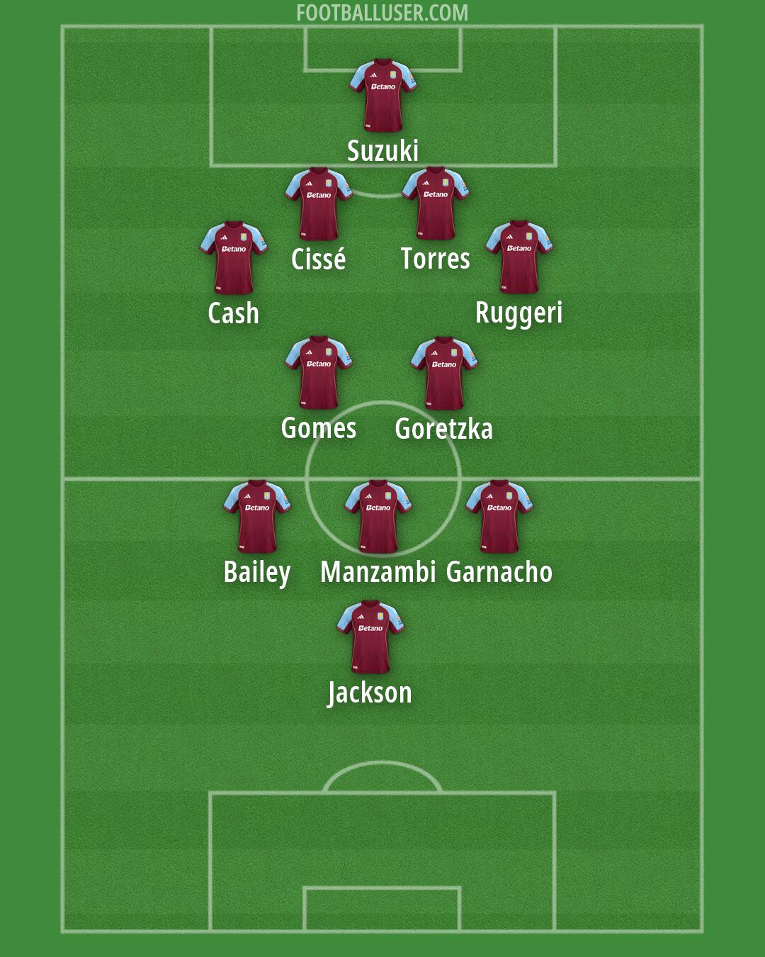 Aston Villa Formation 2026