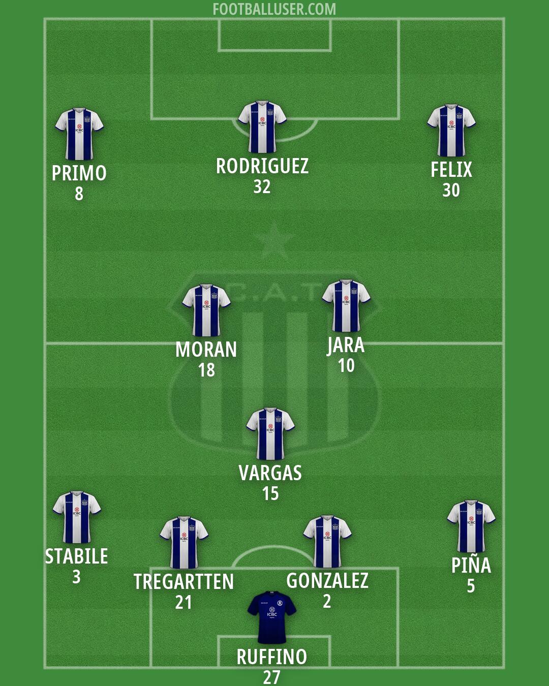Talleres Formation 2026