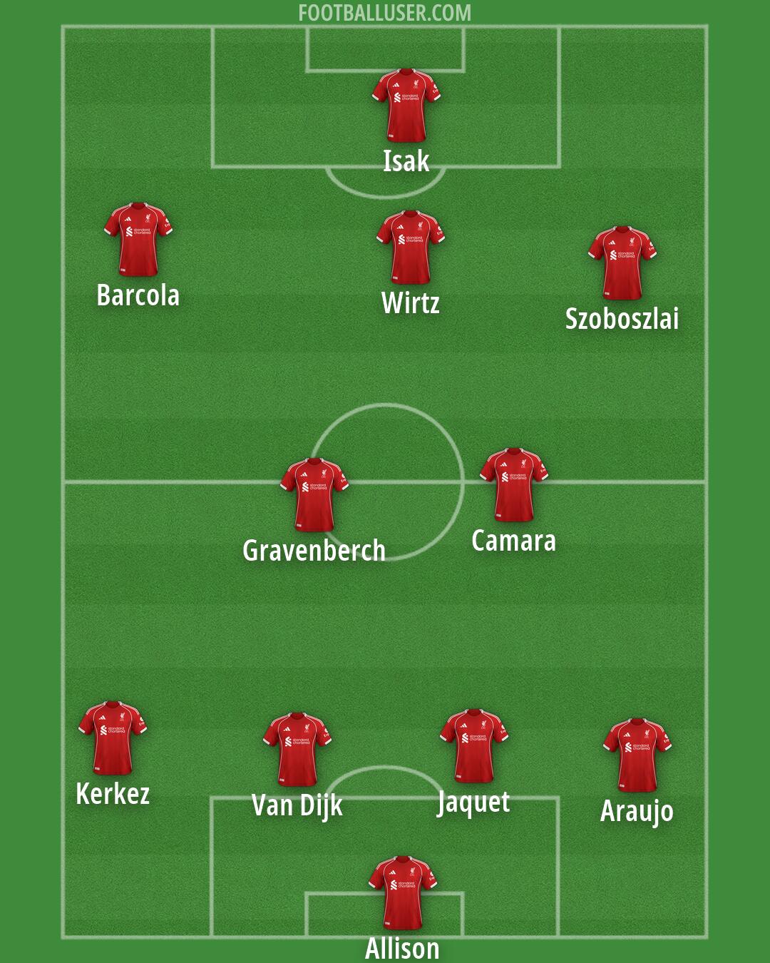 Liverpool Formation 2026