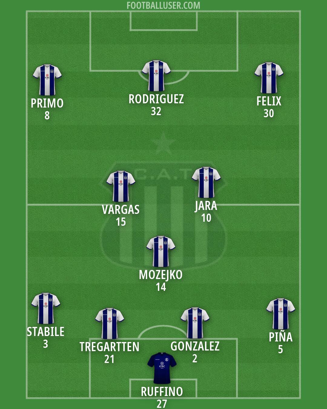 Talleres Formation 2026