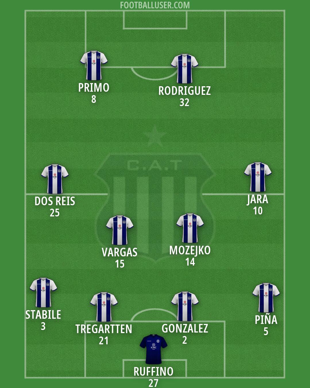 Talleres Formation 2026