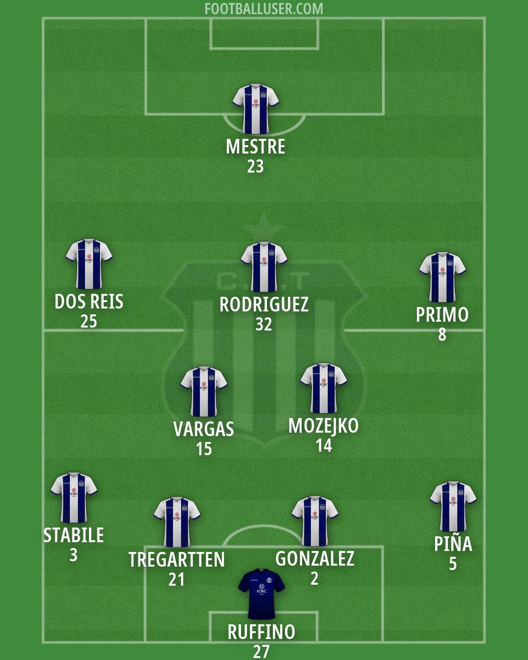 Talleres Formation 2026