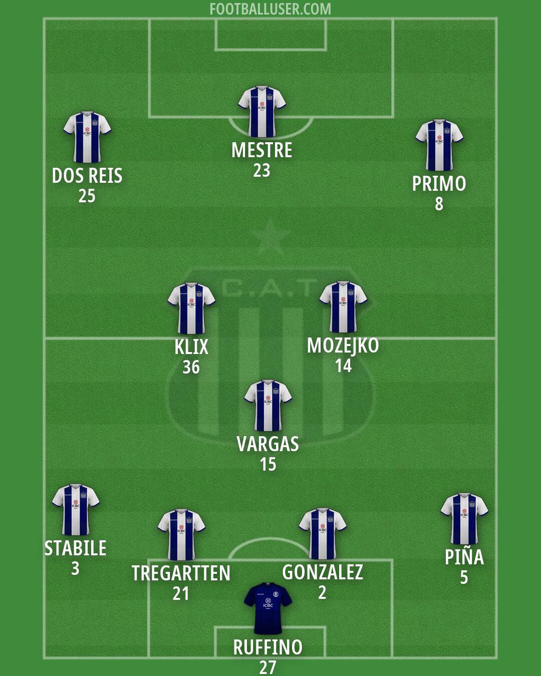 Talleres Formation 2026