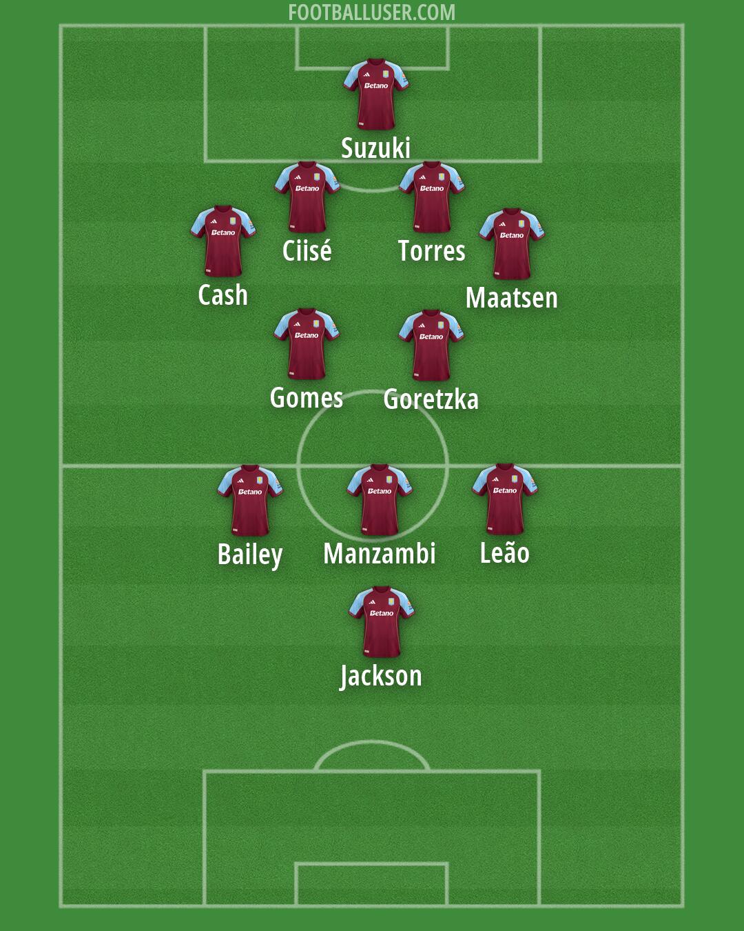 Aston Villa Formation 2026