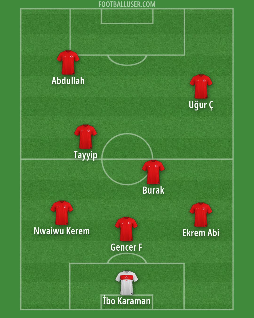 Türkiye Formation 2026
