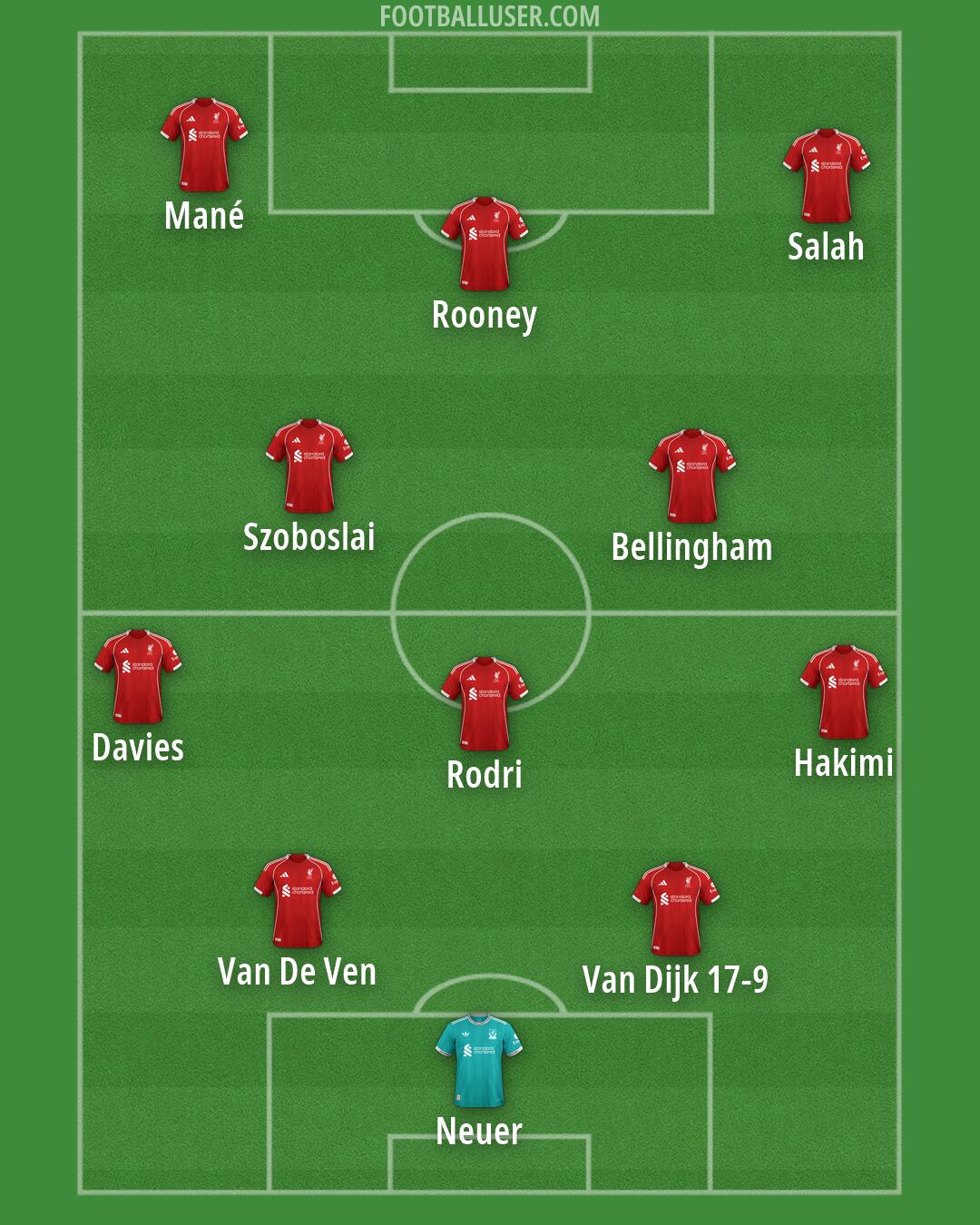 Liverpool Formation 2026