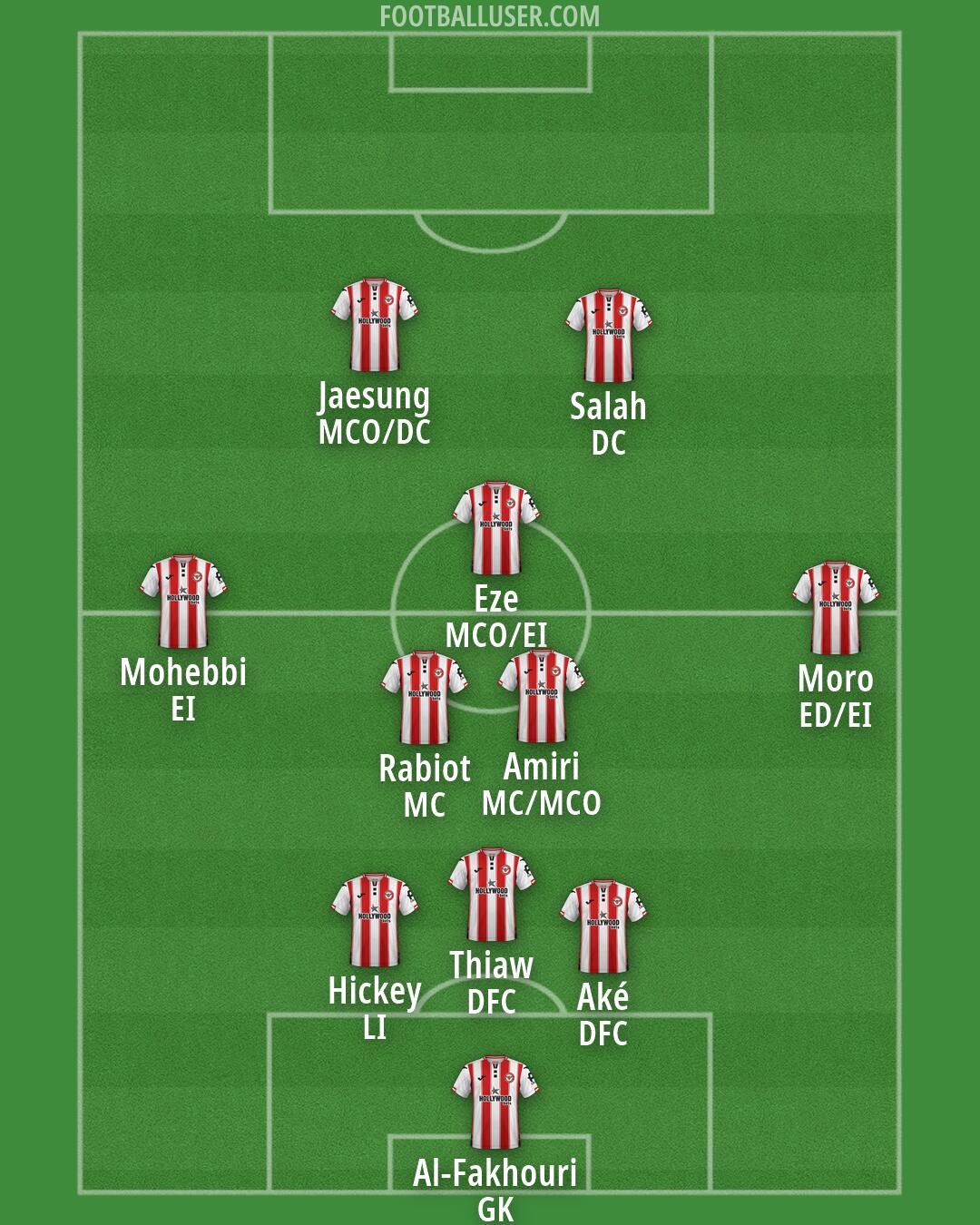 Brentford Formation 2026