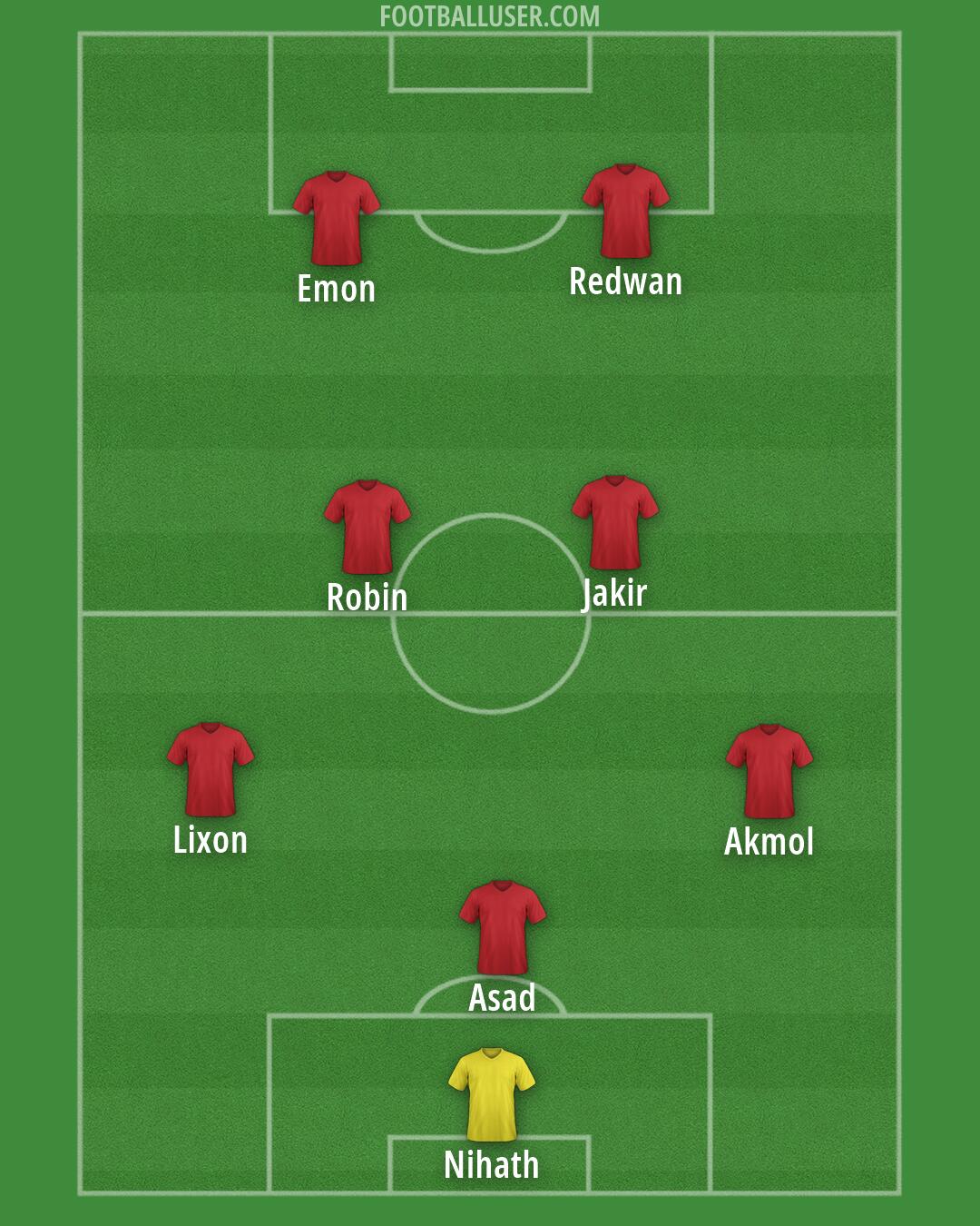 Arsenal Formation 2026