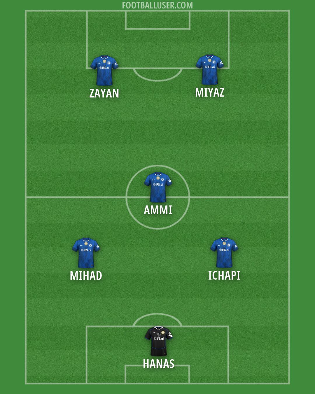 Chelsea Formation 2026