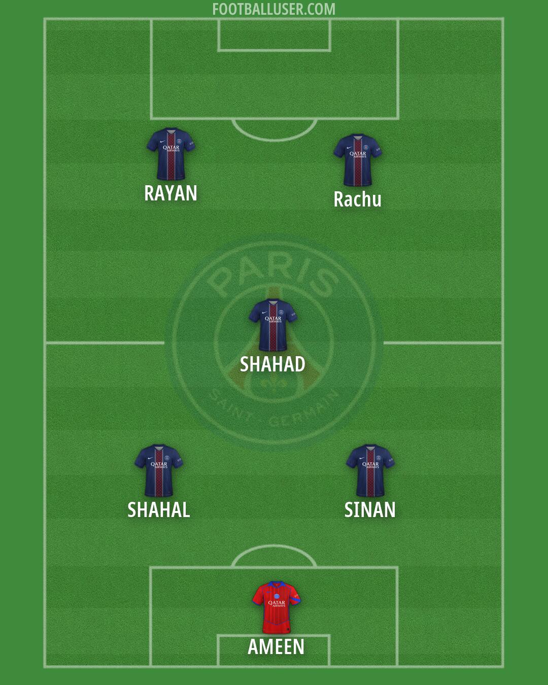 PSG Formation 2026