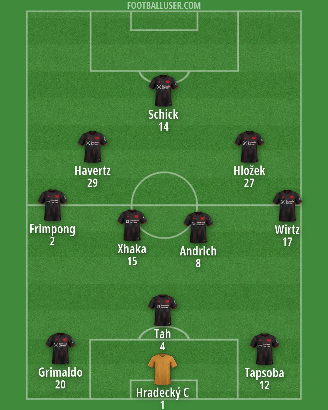 Bayer Leverkusen Formation 2026