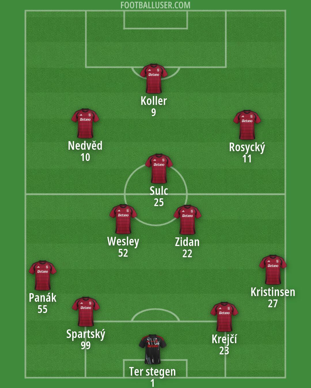 Sparta Praha Formation 2026