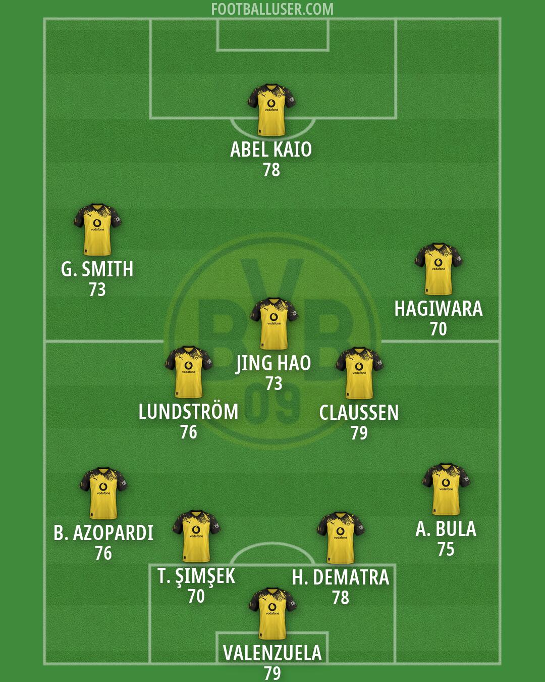 Borussia Dortmund II Formation 2026