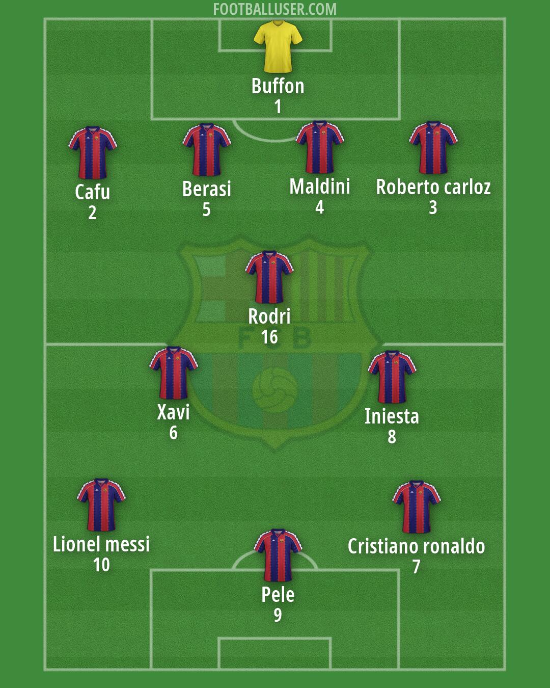 Barcelona Formation 2026
