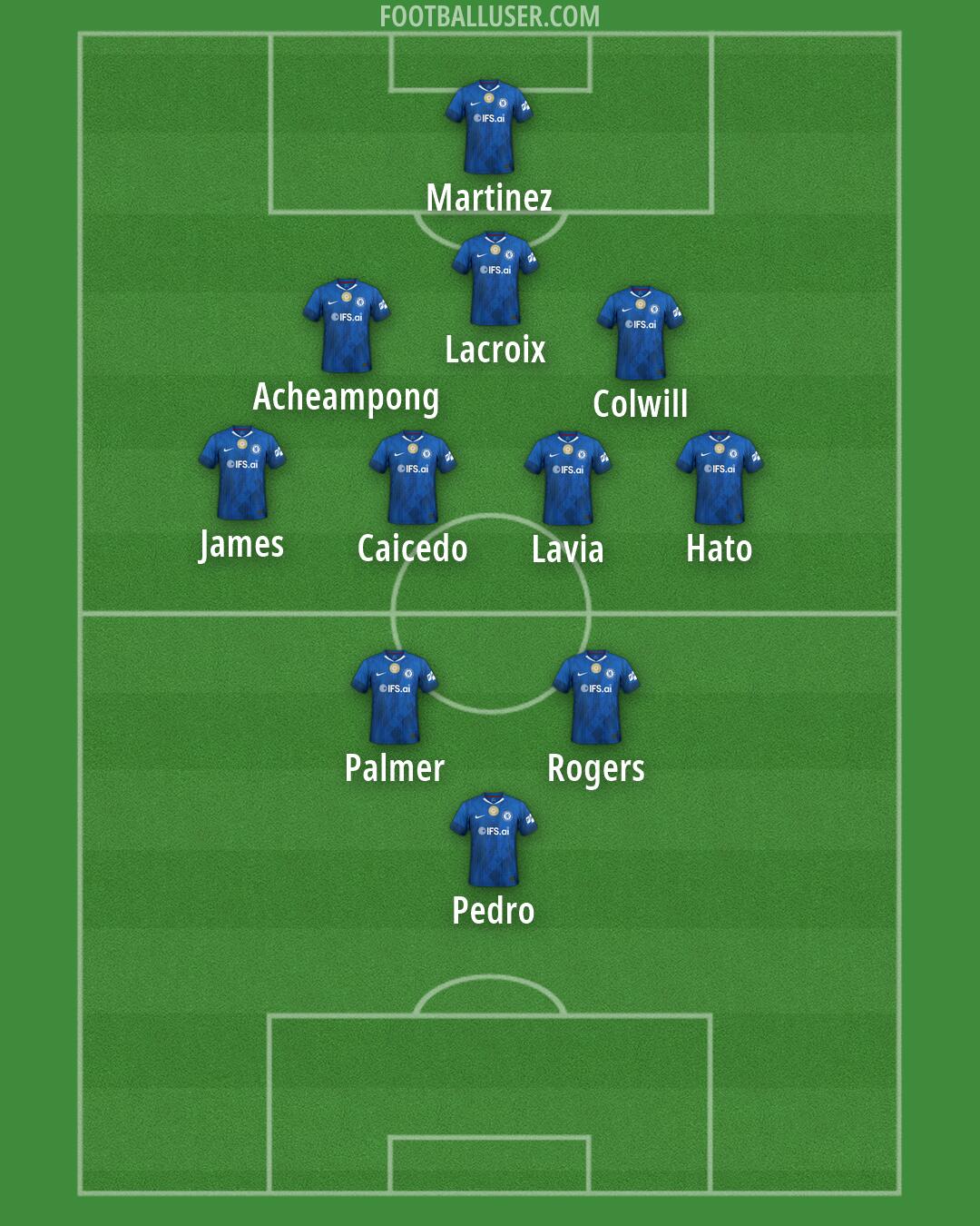 Chelsea Formation 2026