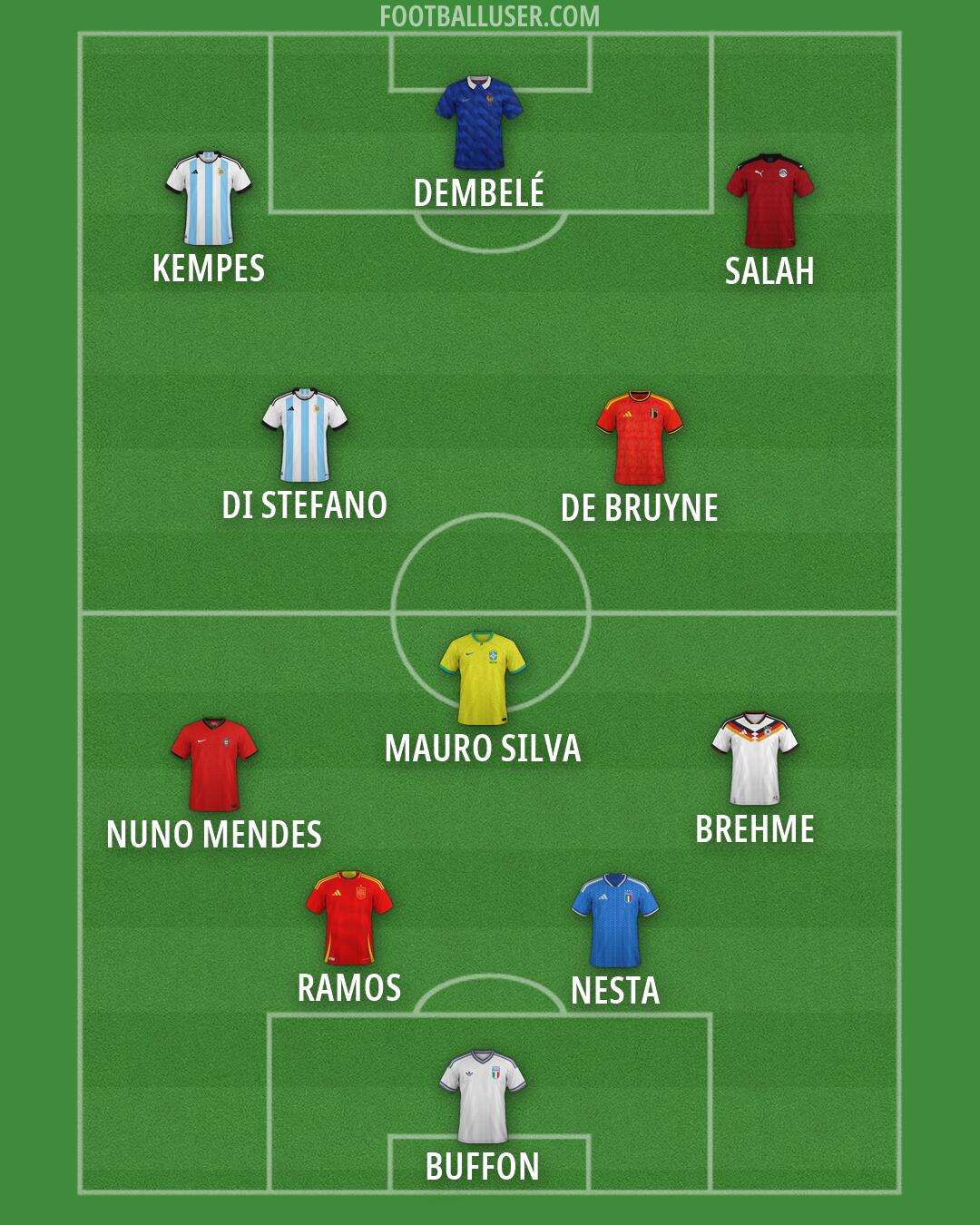 Custom Team Formation 2026