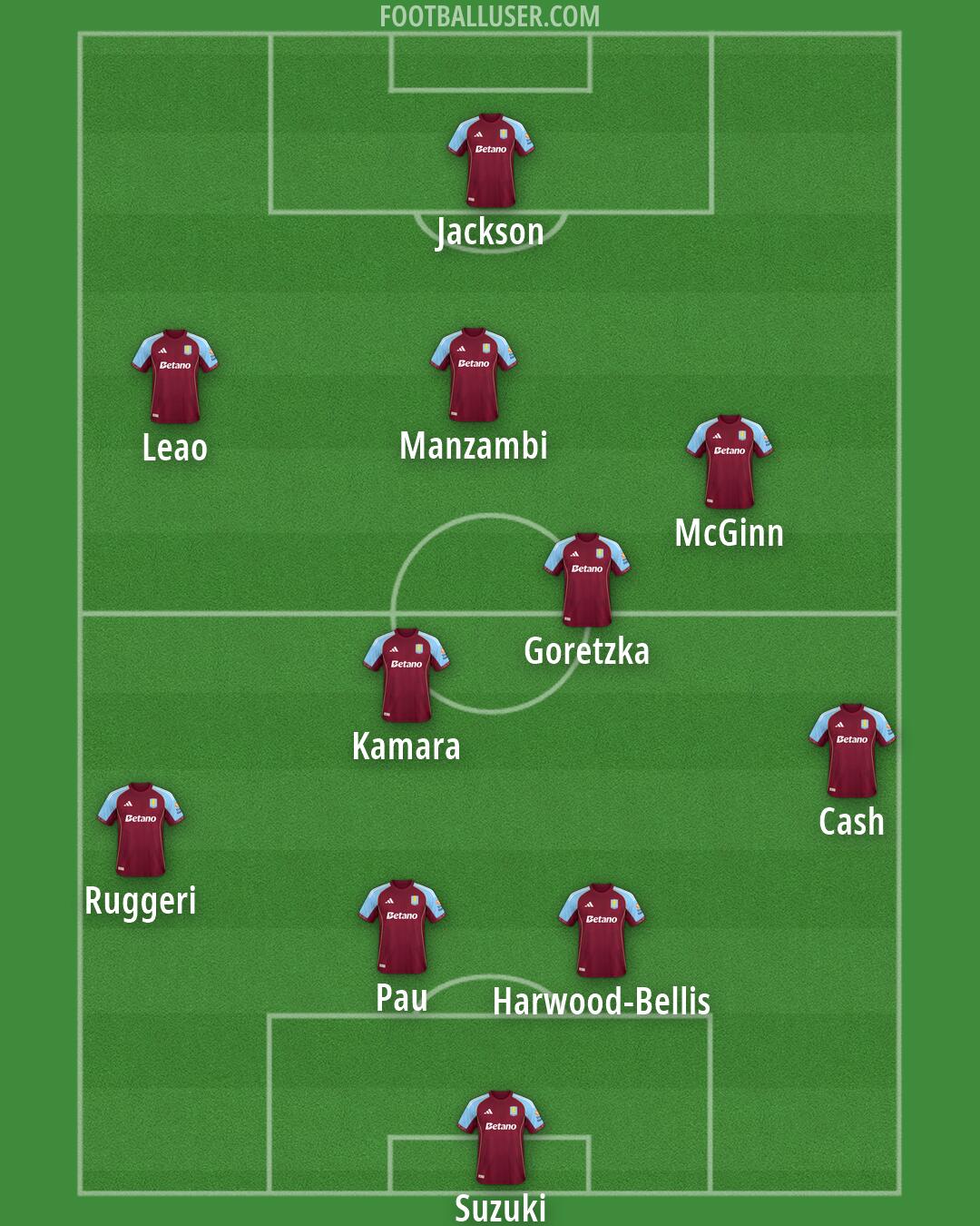 Aston Villa Formation 2026