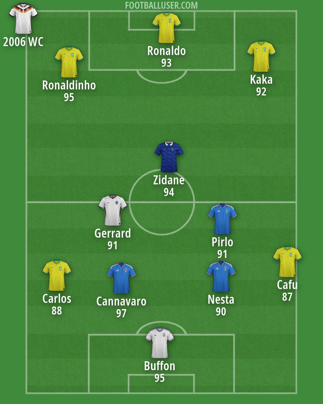 Custom Team Formation 2026