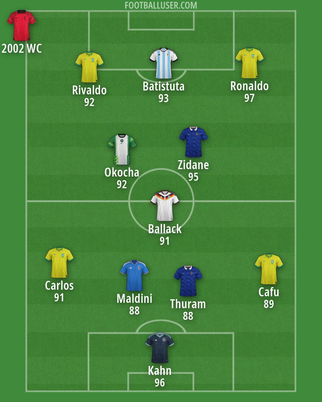 Custom Team Formation 2026