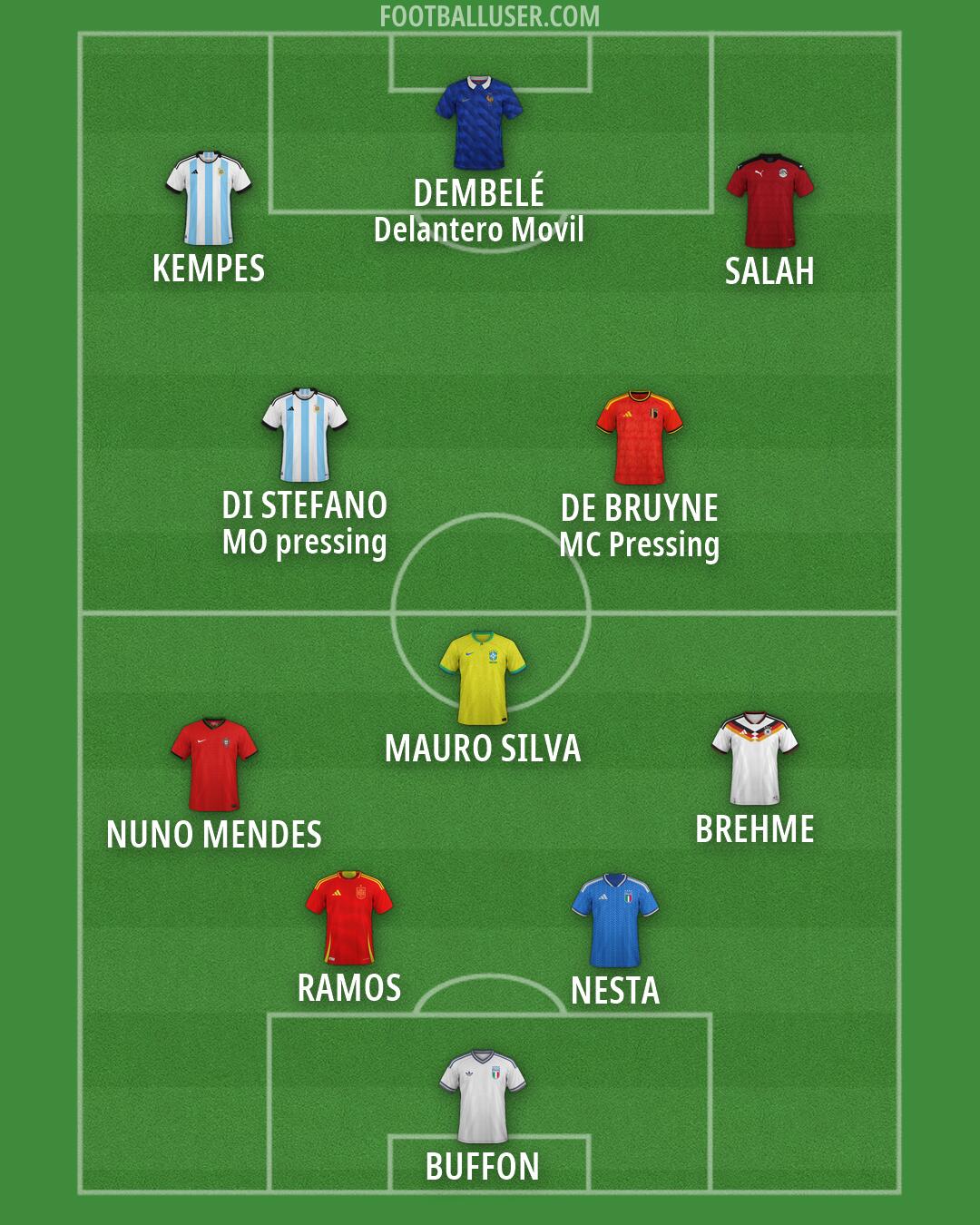 Custom Team Formation 2026