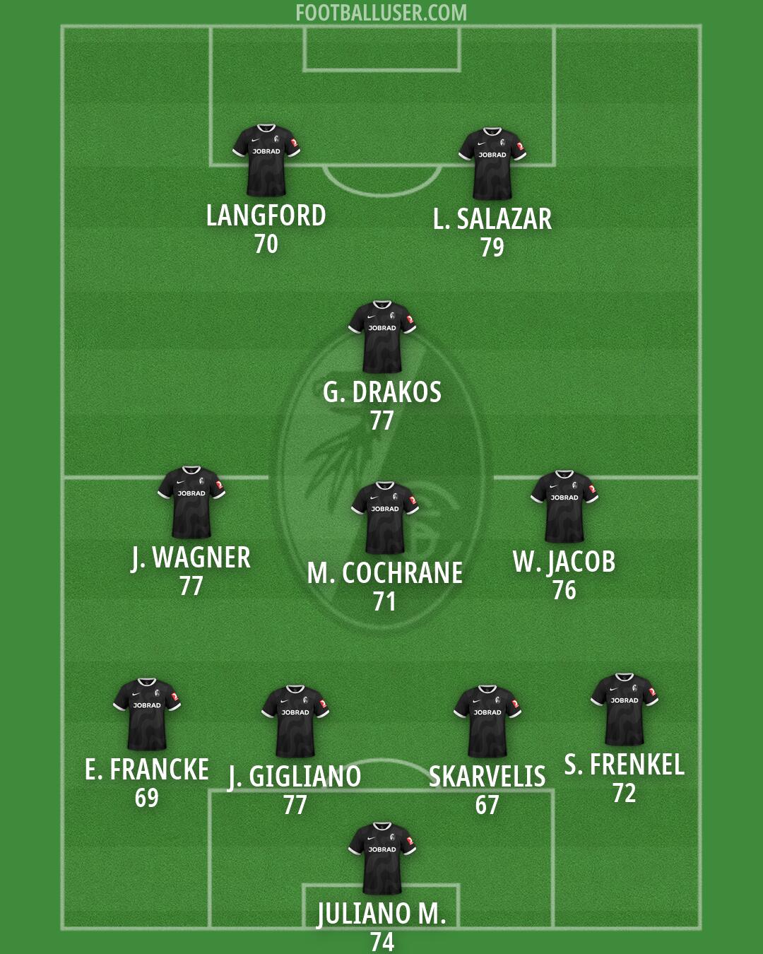 Freiburg Formation 2026