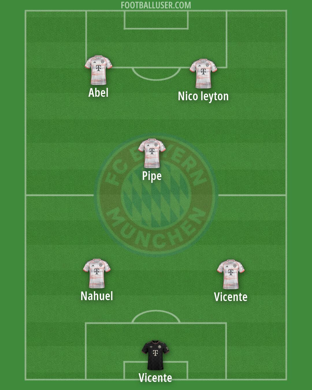 FC Bayern Formation 2026
