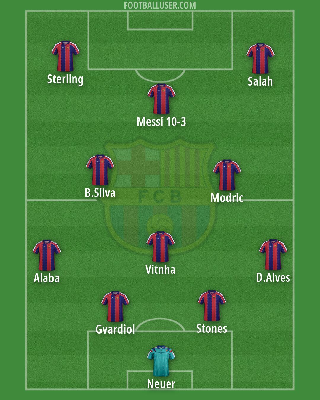 Barcelona Formation 2026