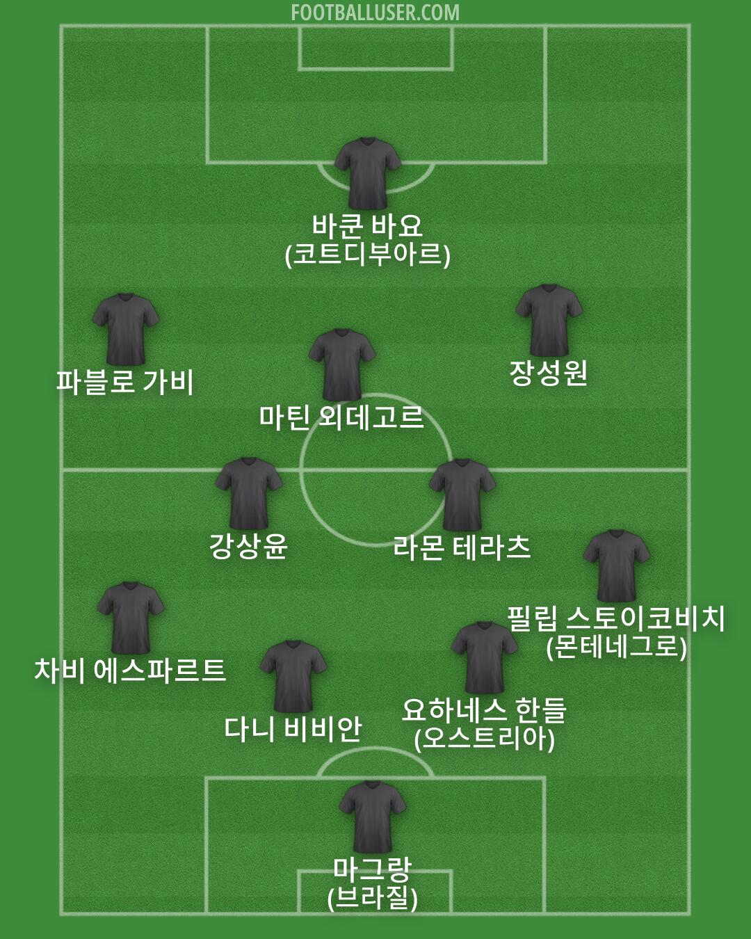 Custom Team Formation 2026