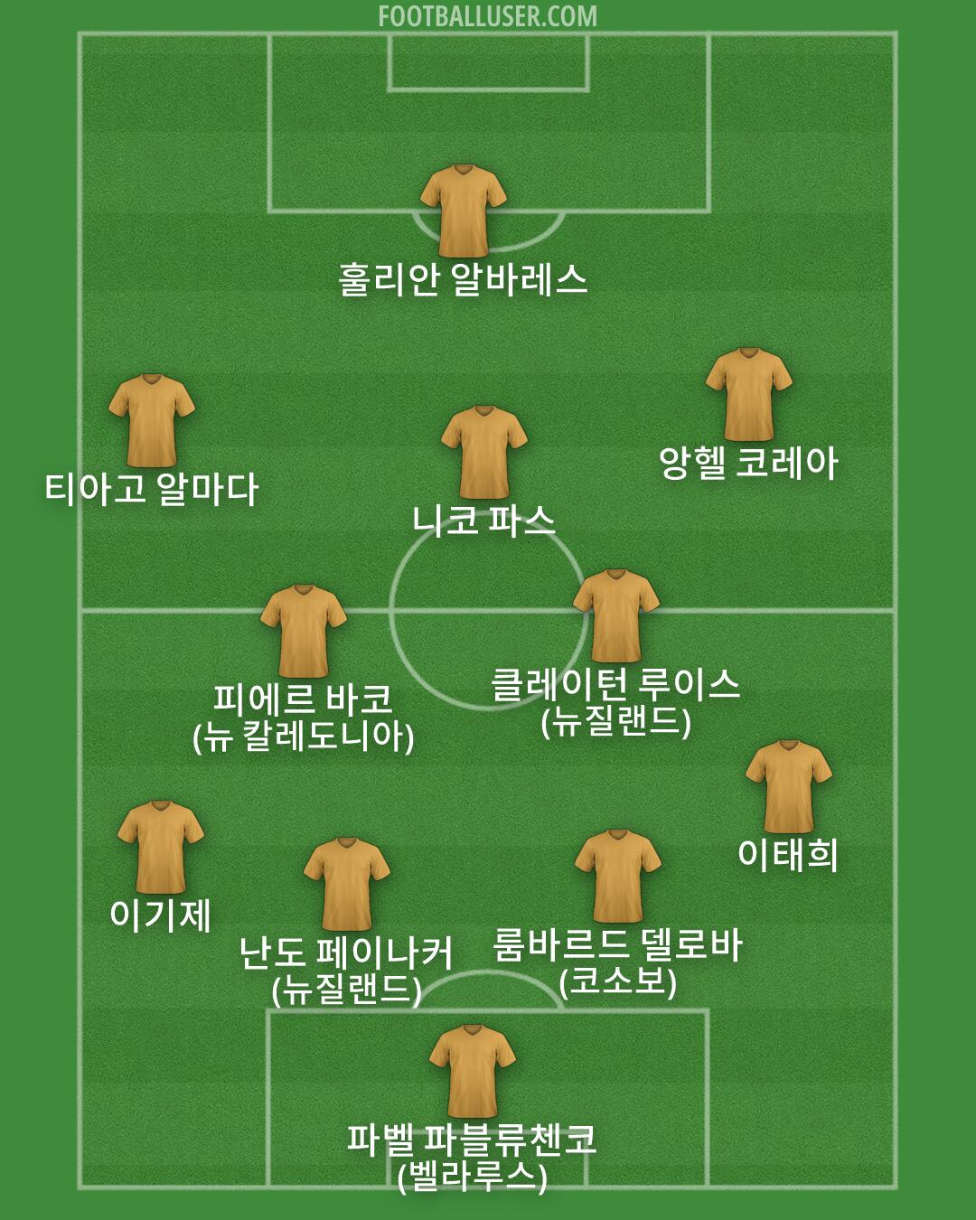 Custom Team Formation 2026