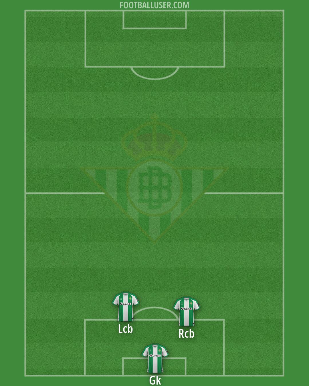 Real Betis Formation 2026