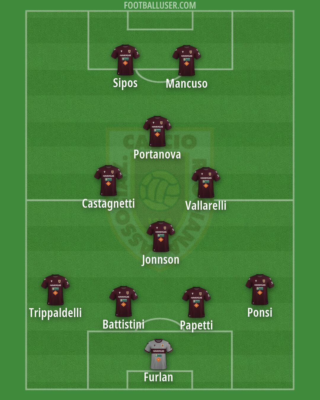 Reggiana Formation 2026