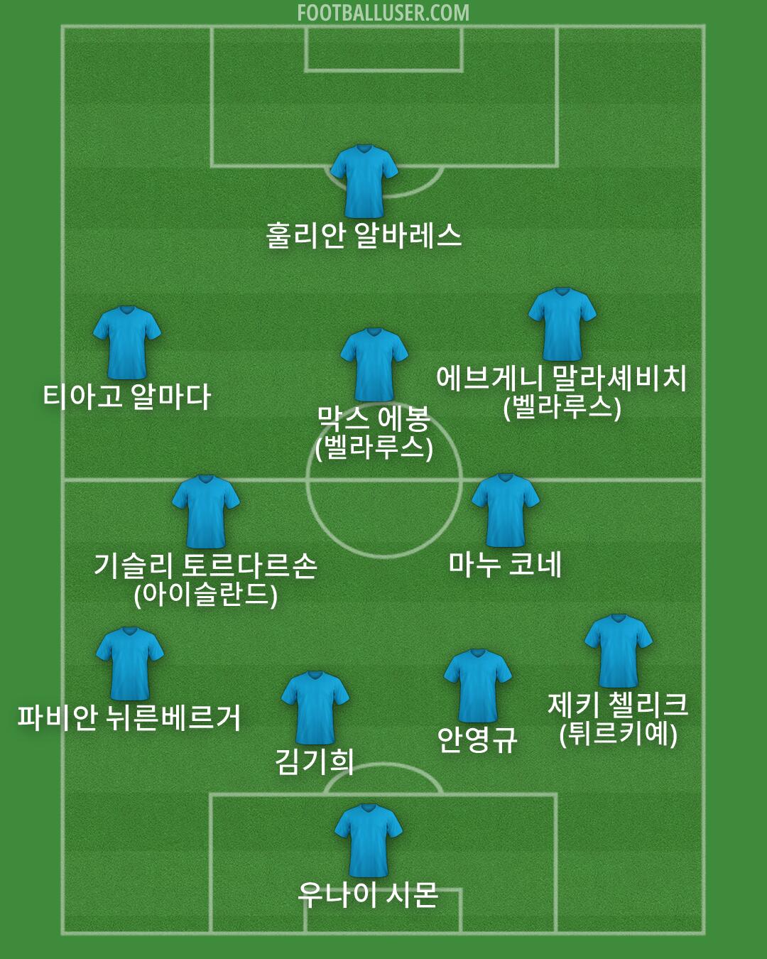 Custom Team Formation 2026