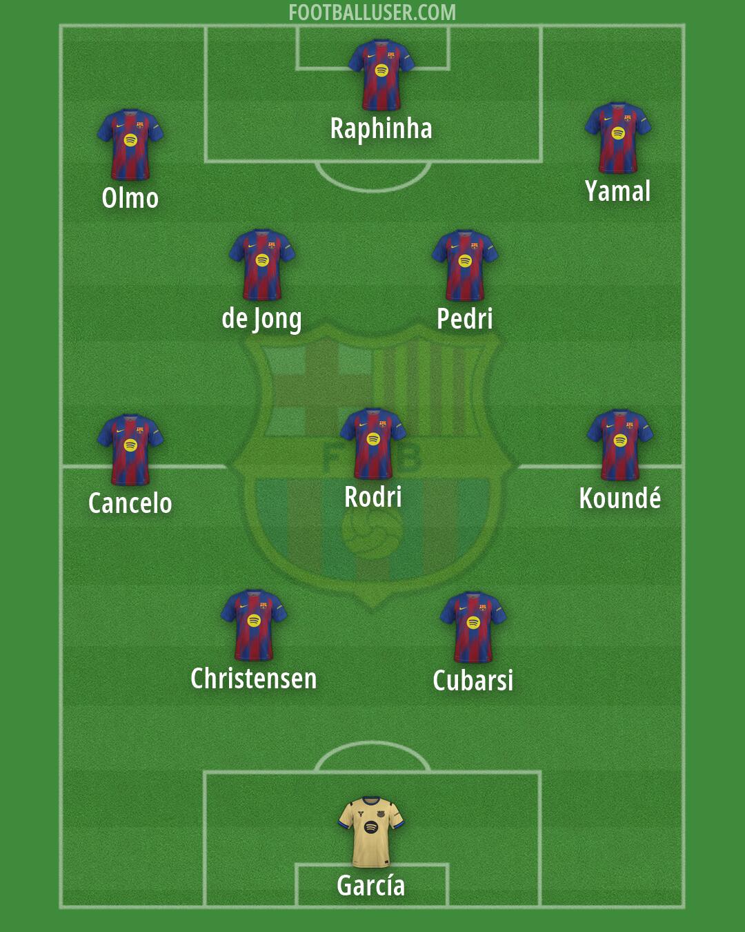 Barcelona Formation 2026