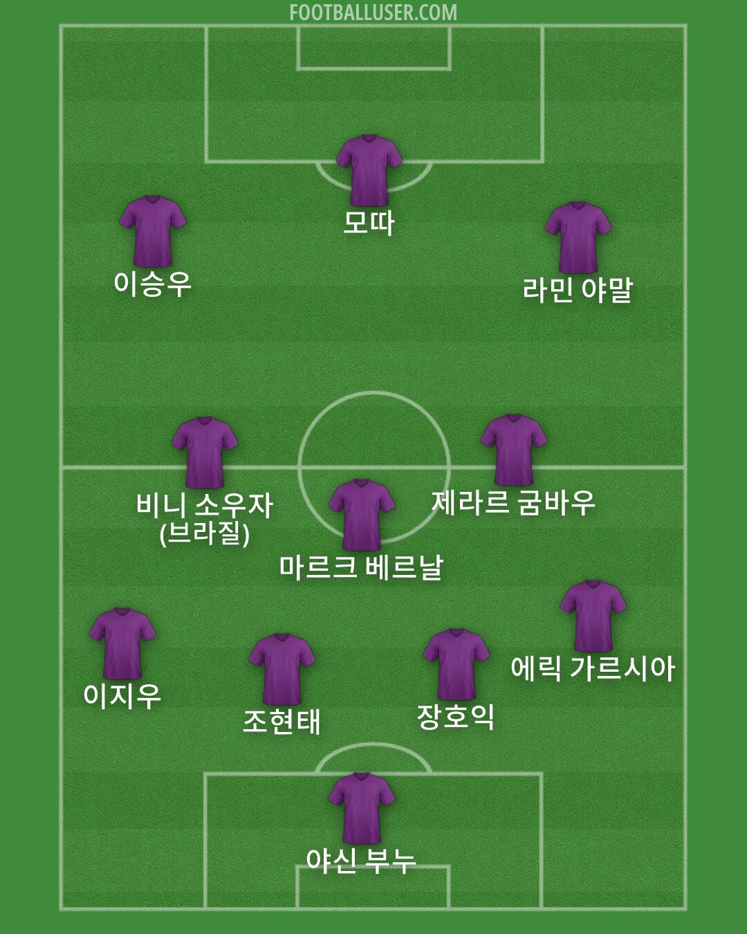 Custom Team Formation 2026
