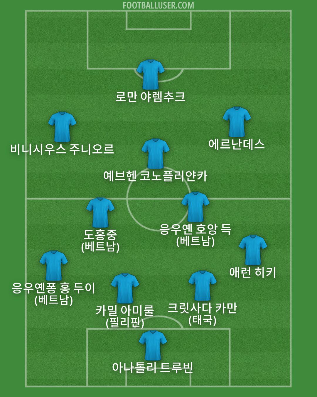 Custom Team Formation 2026