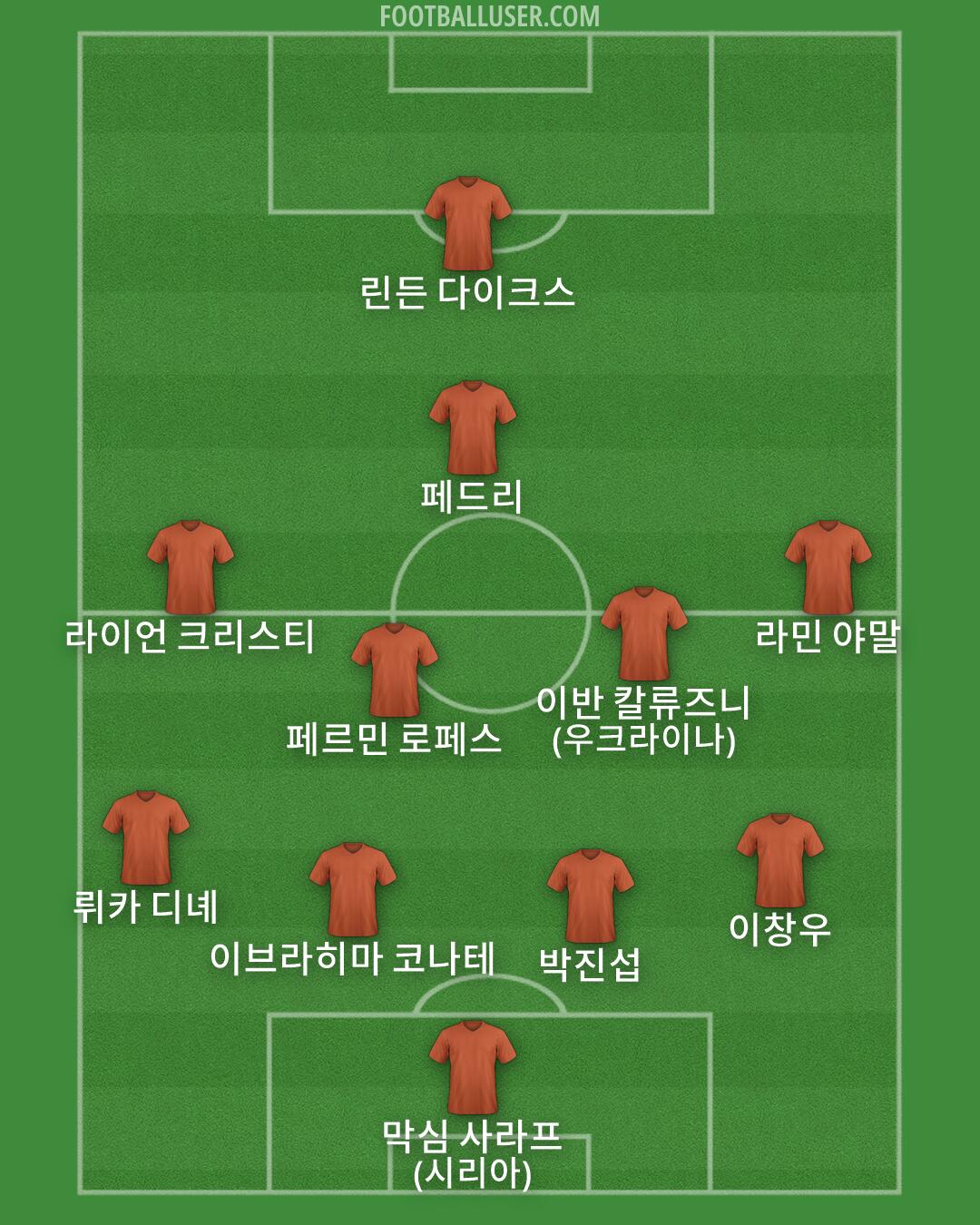 Custom Team Formation 2026