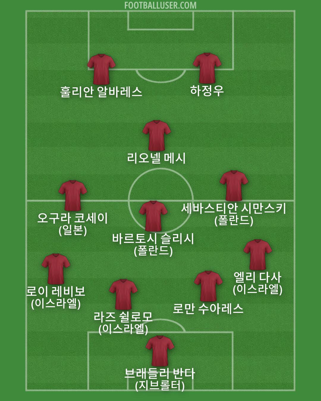 Custom Team Formation 2026
