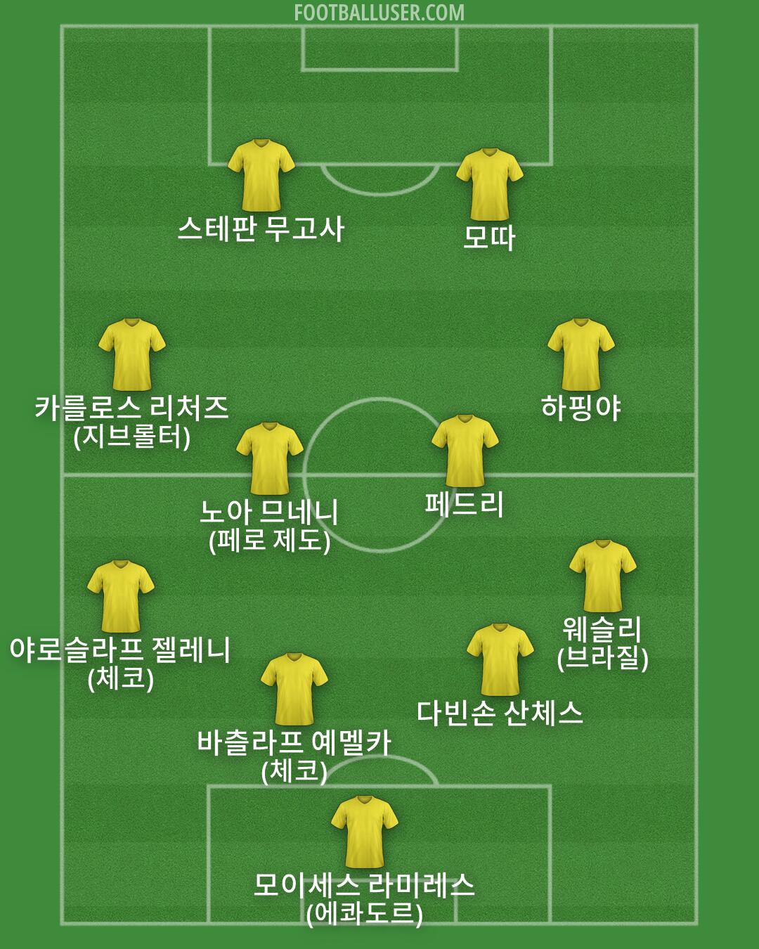 Custom Team Formation 2026