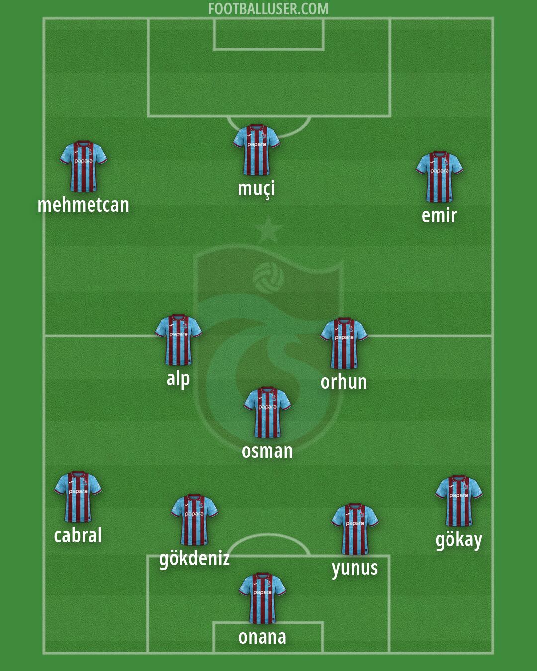 Trabzonspor Formation 2026