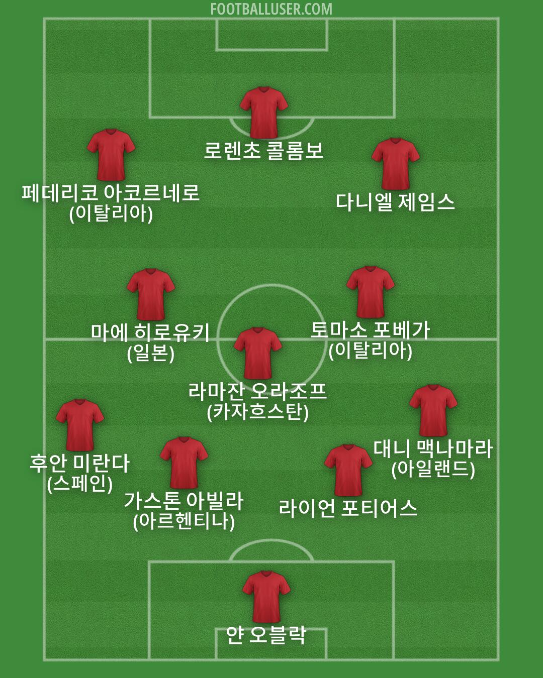 Custom Team Formation 2026
